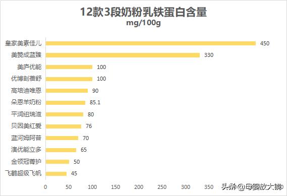 婴儿奶粉羊奶粉口碑最好的前十名,价格最便宜的羊奶粉品牌