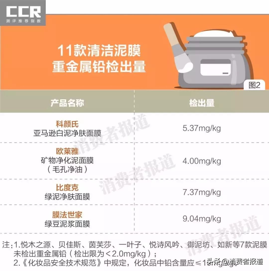 科颜氏清洁泥膜和保湿霜测评,悦诗风吟和科颜氏泥膜哪个好