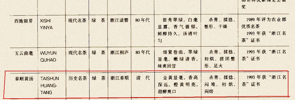 泰顺最出名的茶叶 (泰顺名茶有哪些)