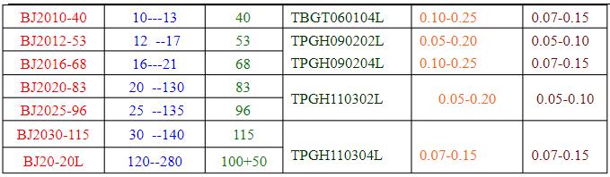 cnc加工中心车间学习操作注意事项,cnc产品打样要注意哪些细节