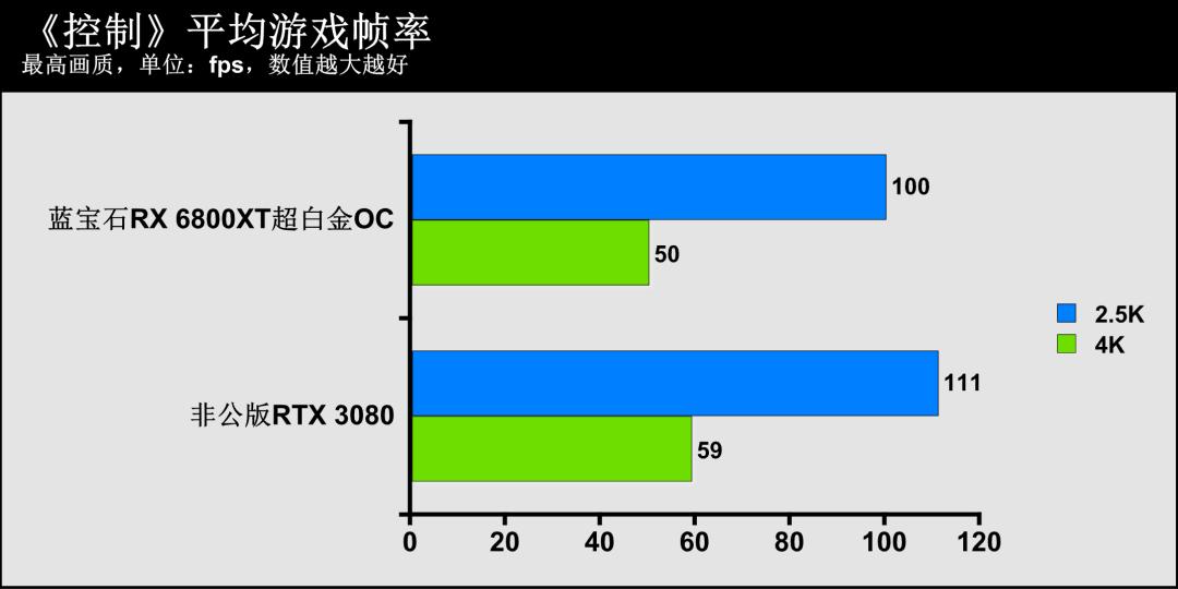 蓝宝石amdradeonrx7700xt怎么样,蓝宝石radeonrx6800