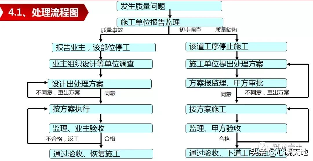 泥浆护壁成孔灌注桩施工记录范例,泥浆护壁钻孔灌注桩施工方案设计