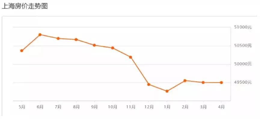 加拿大100万能买什么房,上海一套房在加拿大能买多大