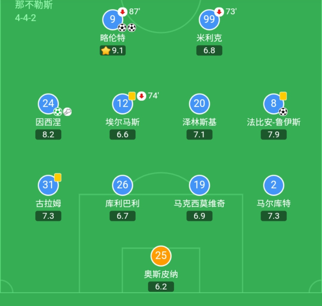 瓜迪奥拉的战术看配置,瓜迪奥拉战术打法的评价