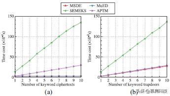 众包新功能,众包新功能筛选模式
