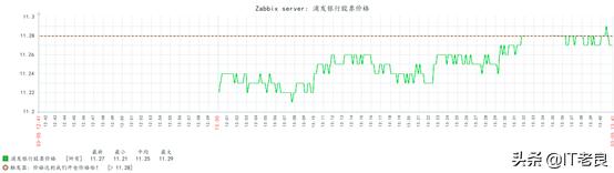 不需要实时监控还用联网吗,不用实时盯盘