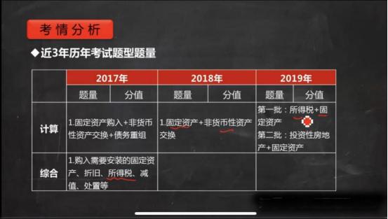 如何边上班边备考,怎么备考初级会计