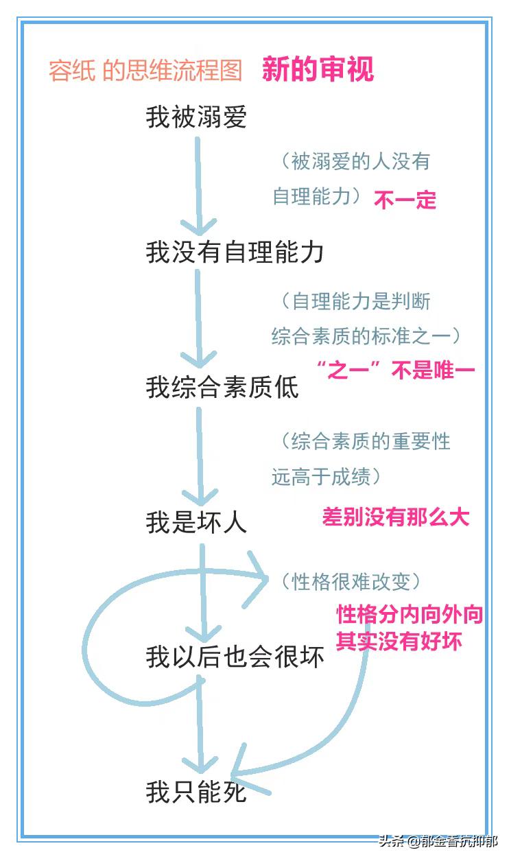 郁友亲测有效！一个简单易行的小方法，帮助你走出思维的误区