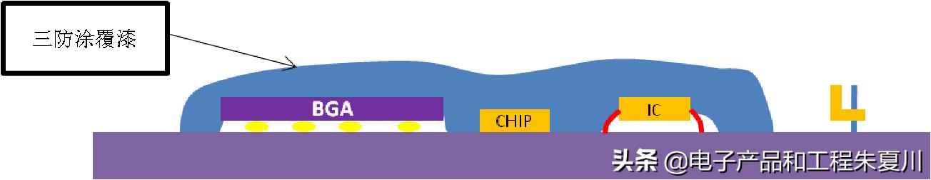 pcba工艺可靠性提升,单板和pcba