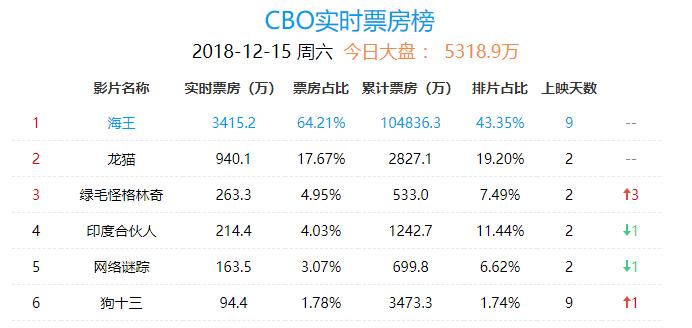 龙猫所揭示的道理,龙猫美好含义