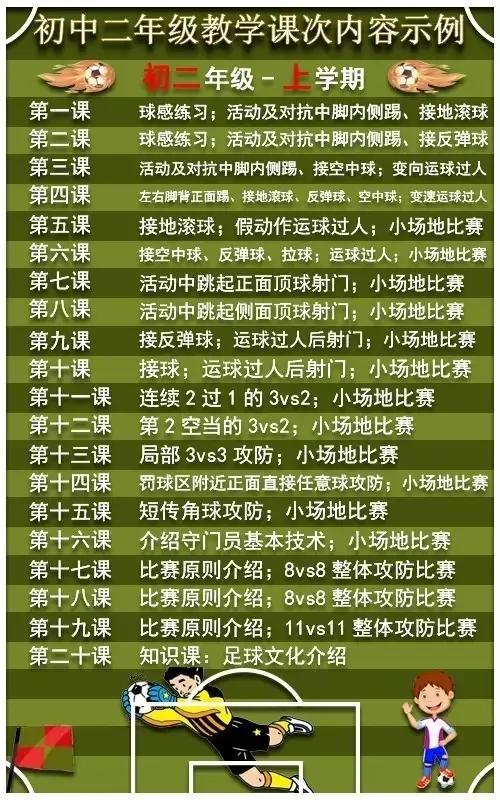 小学足球应该先教什么,校园足球基础教学视频全套