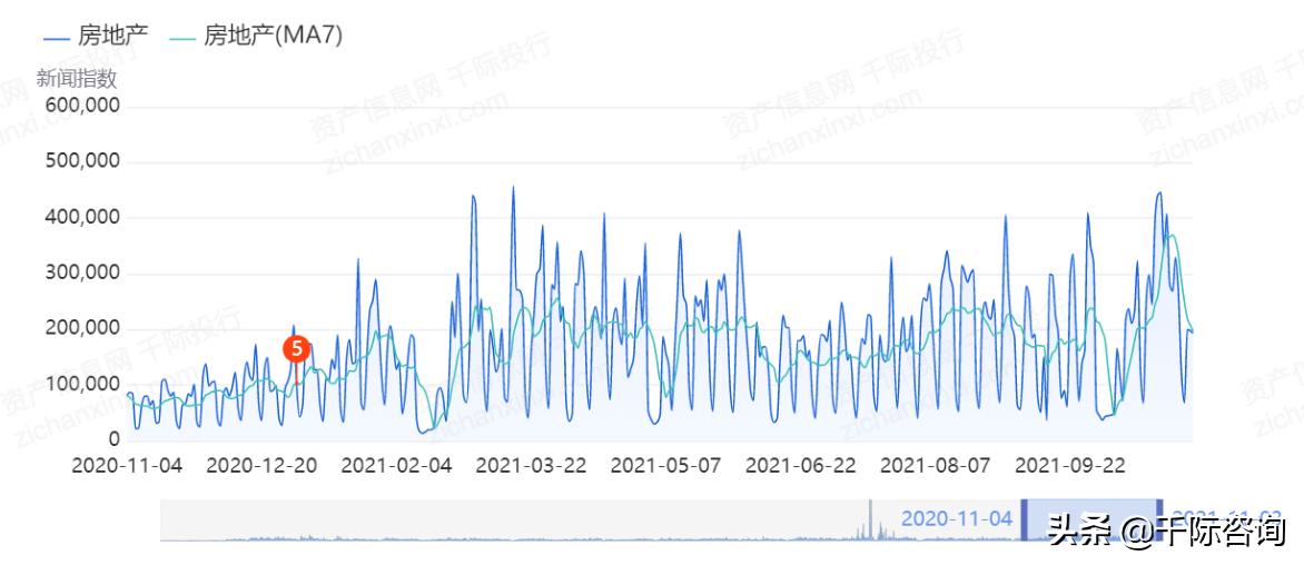 2021互联网房地产平台发展研究报告