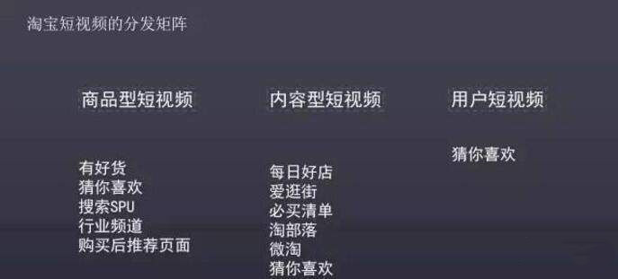 如何做淘宝短视频教程,淘宝商品短视频制作教程