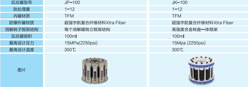 全自动微波消解仪,上海新仪微波消解仪