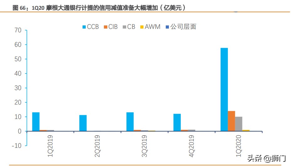 摩根大通银行有多牛,摩根士丹利与大通银行