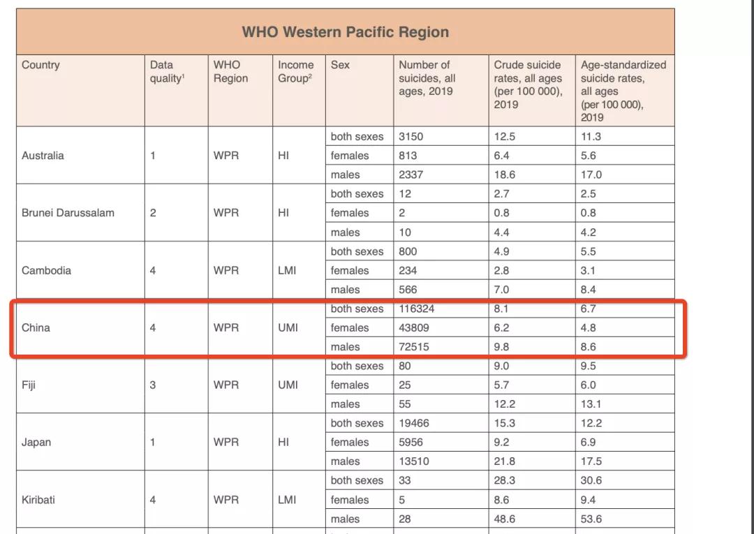 又一名儿童跳楼自杀，孩子为什么会想不开？