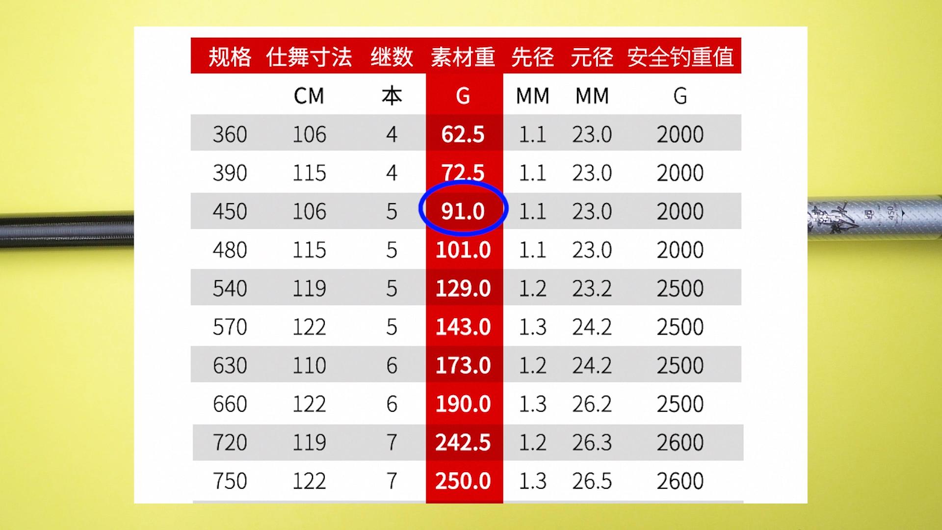 各品牌鱼竿测评排名,钓友公认最好看的鱼竿品牌
