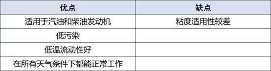 自购机油去哪里换,自购机油该怎么选