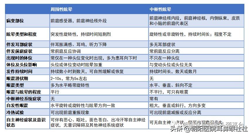 晕晕的系列六——眩晕莫慌,我们来帮