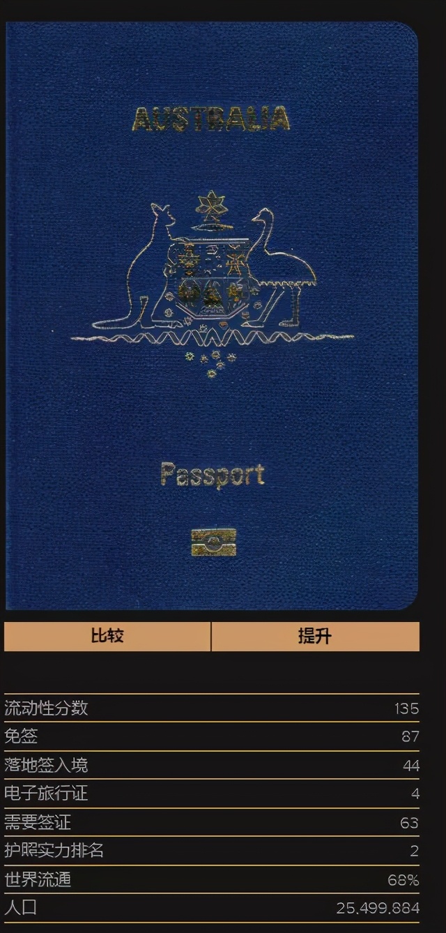 澳大利亚护照和加拿大护照对比,澳大利亚护照和中国护照哪个好