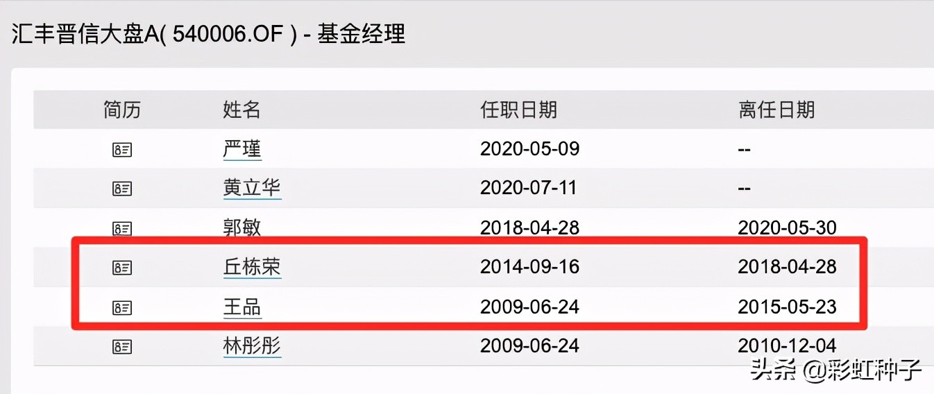 NO.557｜兴证全球王品-兴全合远两年持有，值不值得买？