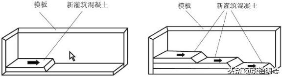 桥梁施工作业指导书范本,混凝土浇筑作业指导书技术要求