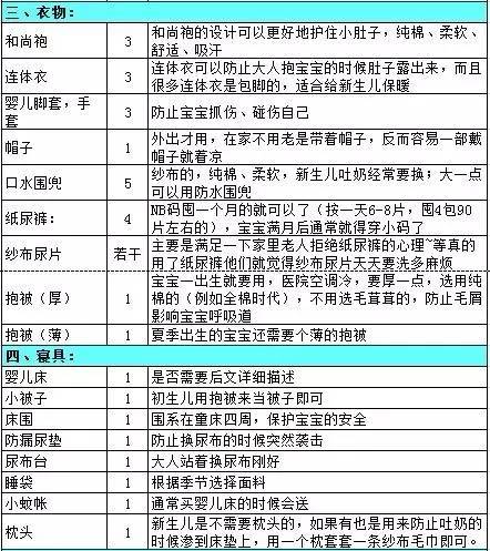 孕期都不知道买什么衣服,孕期囤货不知道买什么