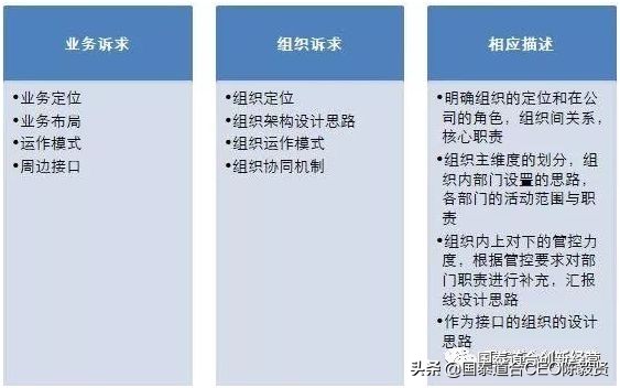 如何组织写方案,施工组织设计和施工方案