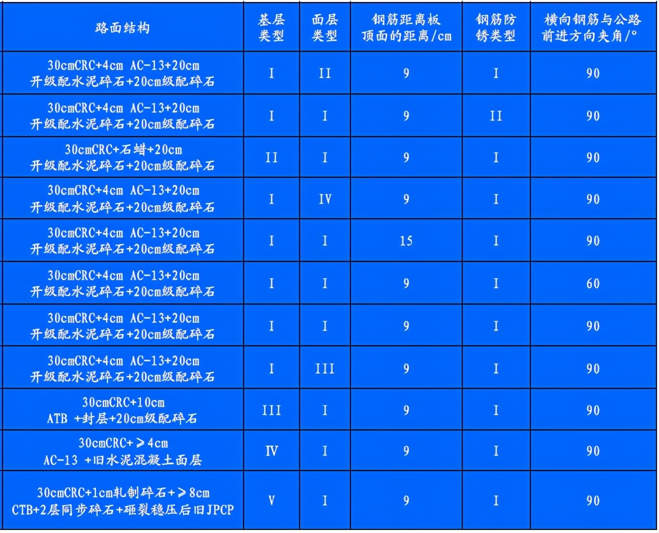 水泥路面接缝应该怎么配筋,20公分混凝土地面配筋
