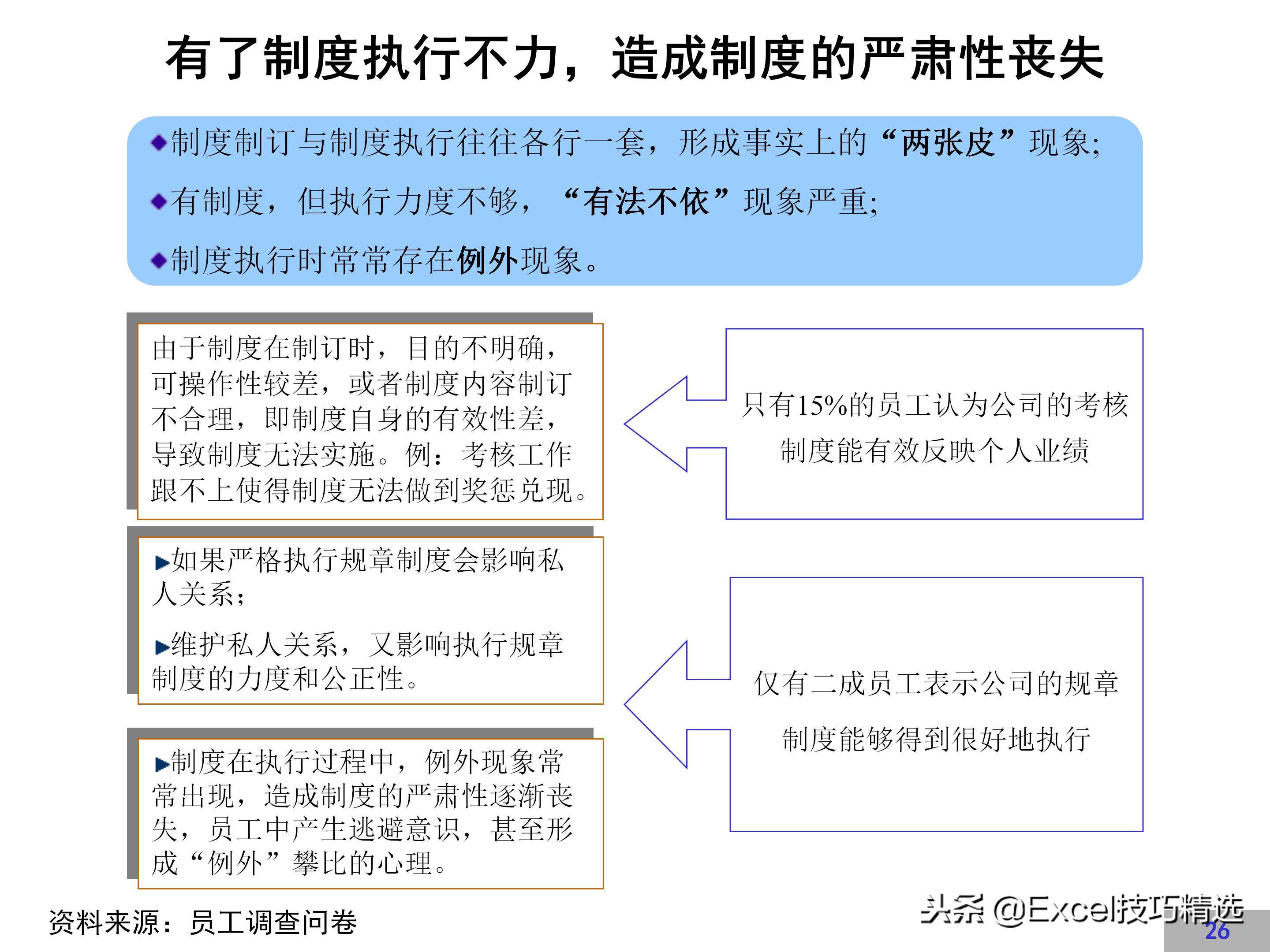 华为企业文化建设方案,链家企业文化建设方案