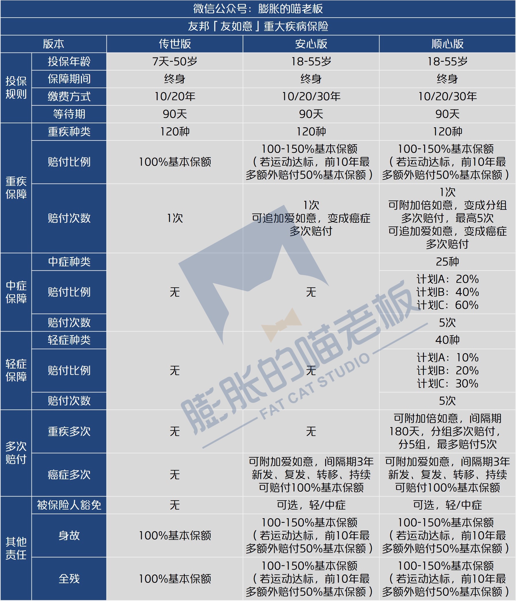 友邦友如意顺心版介绍,友邦友如意是保障什么的保险
