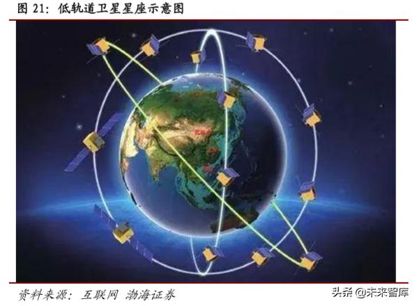 卫星通信低轨道,5g北斗卫星