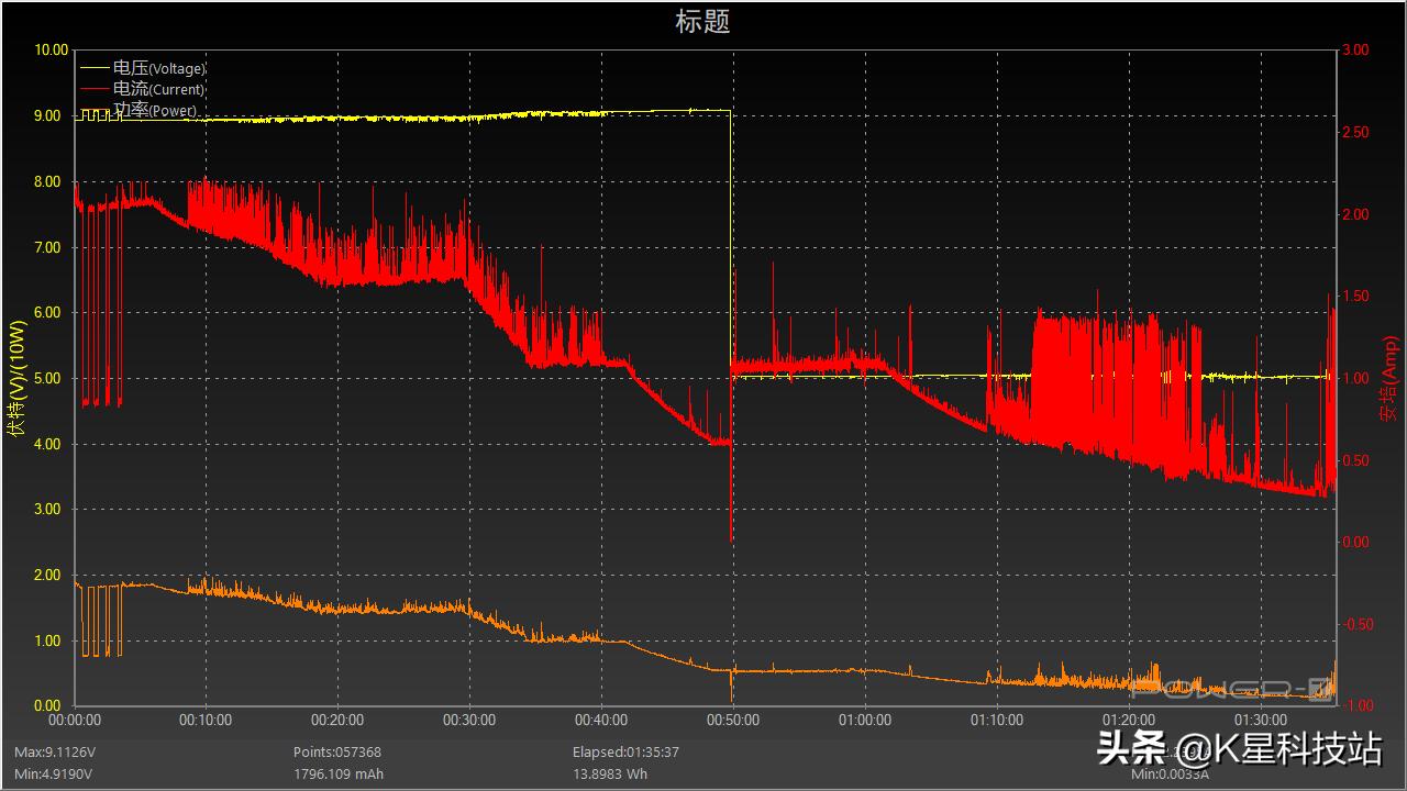 iphone12最好用的快充头,苹果快充第三方充电头测评