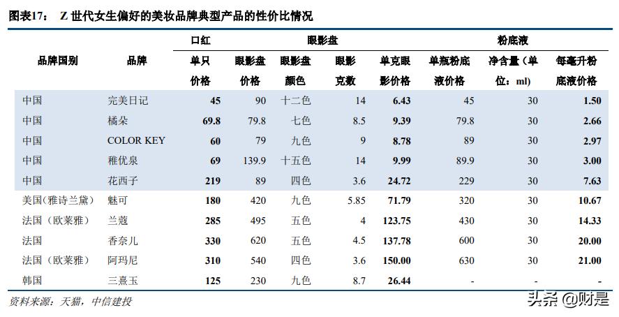 科技与消费交汇,传媒互联网新消费行业研究