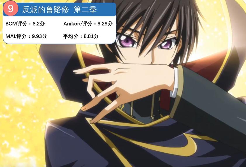 2022动漫排名最火的前十位,全球前100的动漫