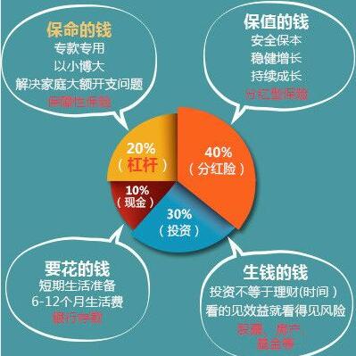 股市大涨，入市不到两年的闺蜜要借钱炒股，要怎么劝？