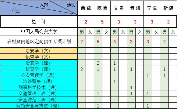 中国人民公安大学招生简章2021年,中国人民公安大学2019年招生人数