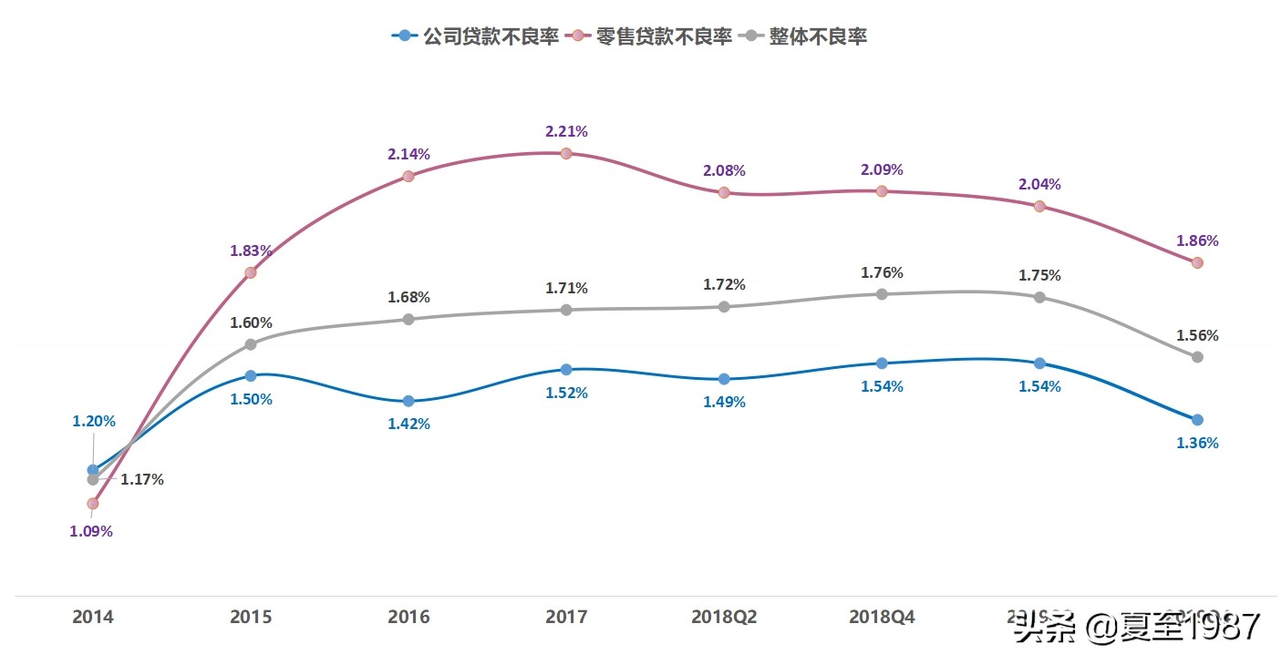 民生银行小微之王,民生银行还有投资价值吗