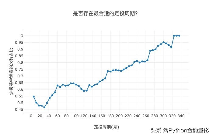 python量化投资算法,python基金量化