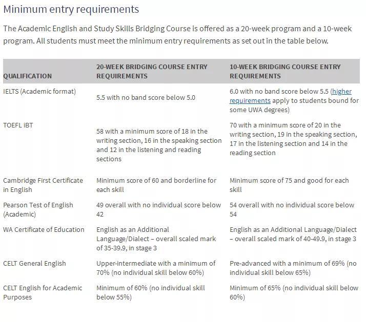澳洲新南威尔士语言直升班通过率,澳洲留学非直升班条件