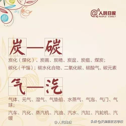 人民日报公布读错的字,人民日报160个读错字