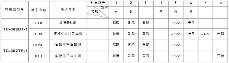 住宅小区智能化系统设计方案报告,小区智能化项目有哪些系统