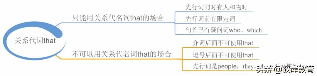 语文语法词性的分类思维导图,初中英语知识点思维导图九大时态