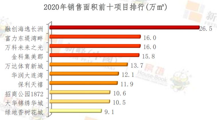 看一下大连未来的发展,大连下一个风口板块在哪