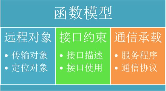 rpc服务系统框架,rpc框架的系统结构图