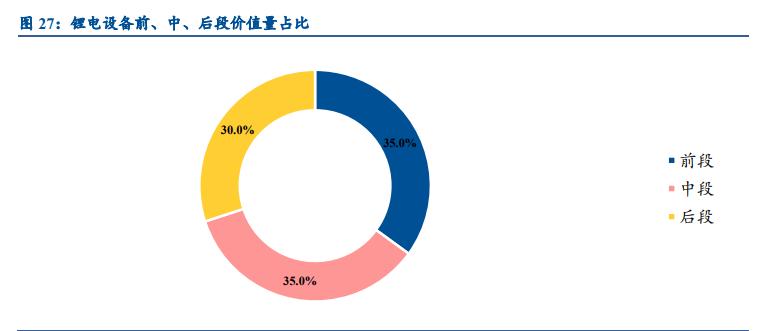 锂电设备行业发展前景,锂电设备板块2022趋势
