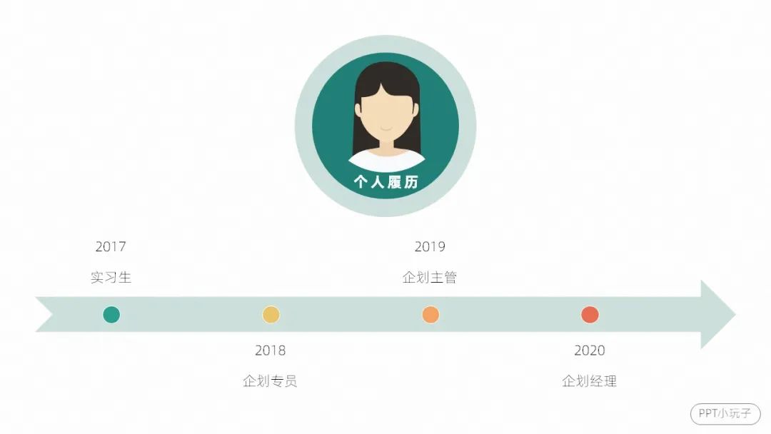 教你一分钟做出高级ppt,新手做个简单的ppt