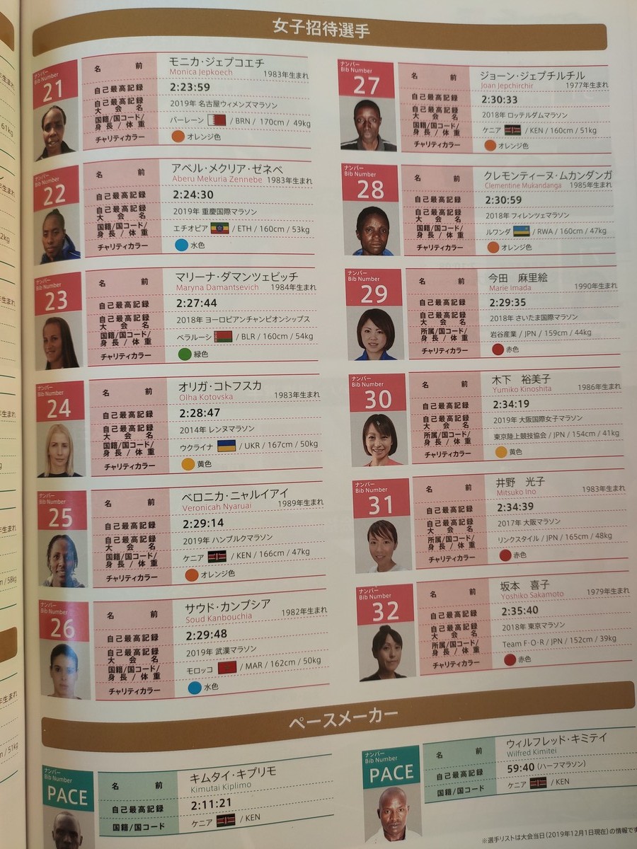 大阪马拉松跑道多少公里,日本大阪马拉松赛道怎么样