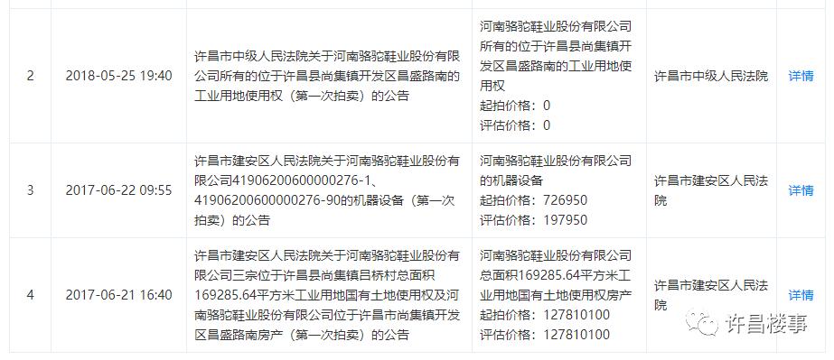 许昌市拿证速递:市区/建安区8盘拿证,附项目基本情况(3月)