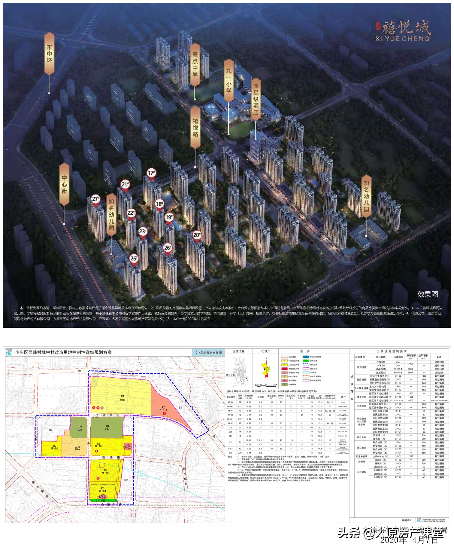 太原棠悦和太原禧悦城哪个楼盘好,外来者纷纷抢滩本土房企
